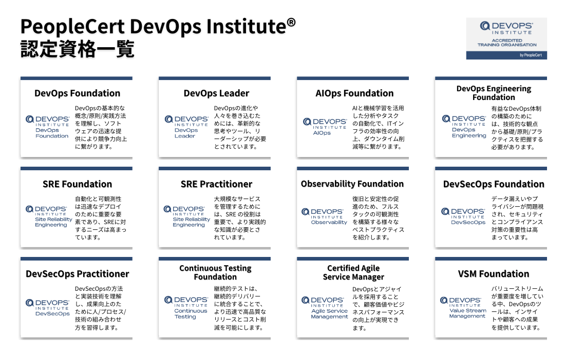 DevOps Institute認定資格と対応研修